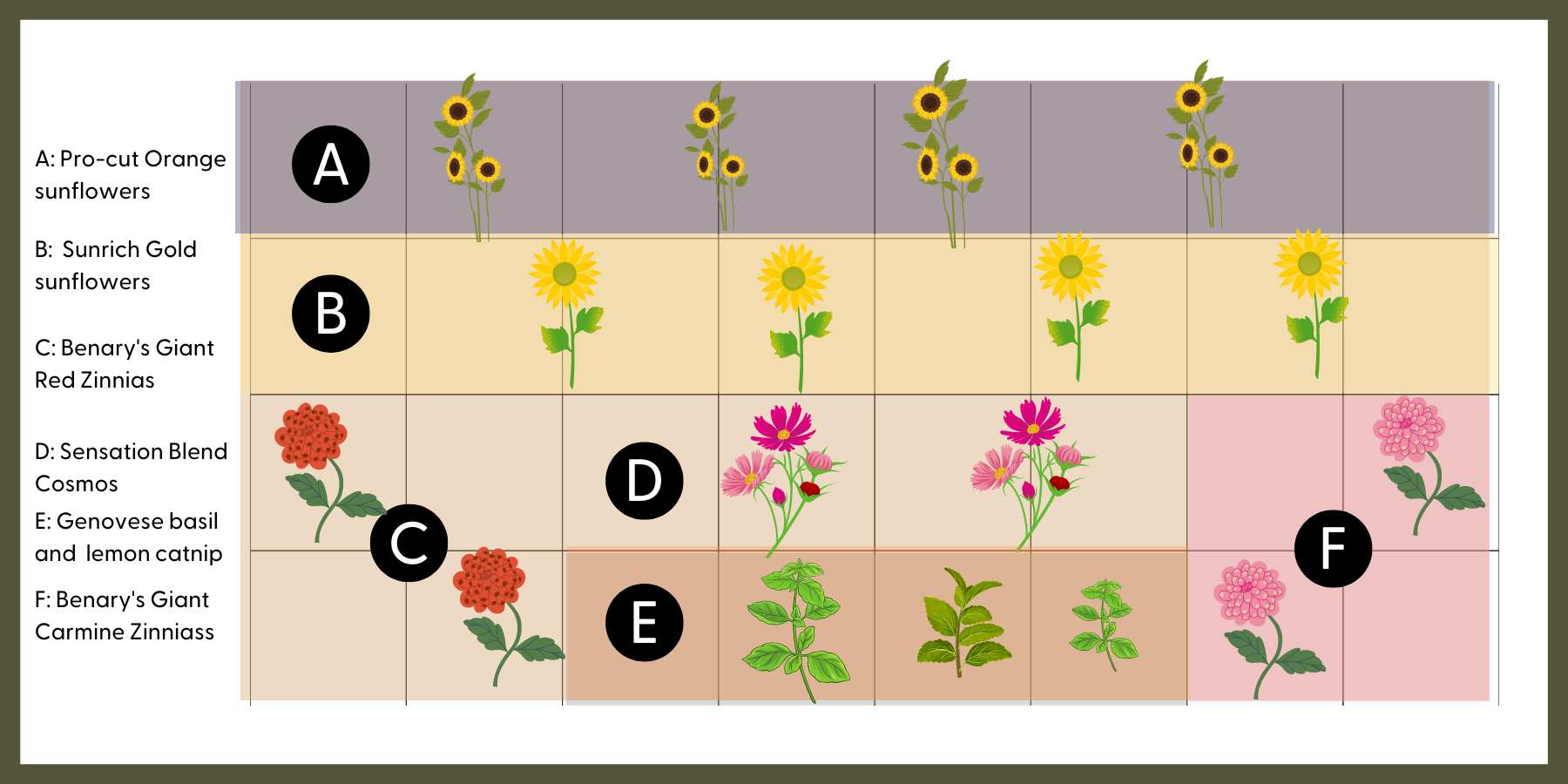 7 Lovely Cutting Garden Plans Sample Layouts Tips For Your Own 7 Lovely Cutting Garden Plans Sample Layouts Tips For Your Own