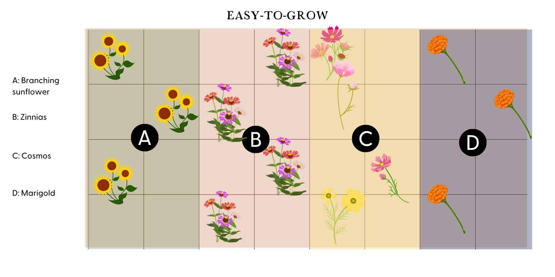 7 Lovely Cutting Garden Plans Sample Layouts Tips For Your Own 7 Lovely Cutting Garden Plans Sample Layouts Tips For Your Own