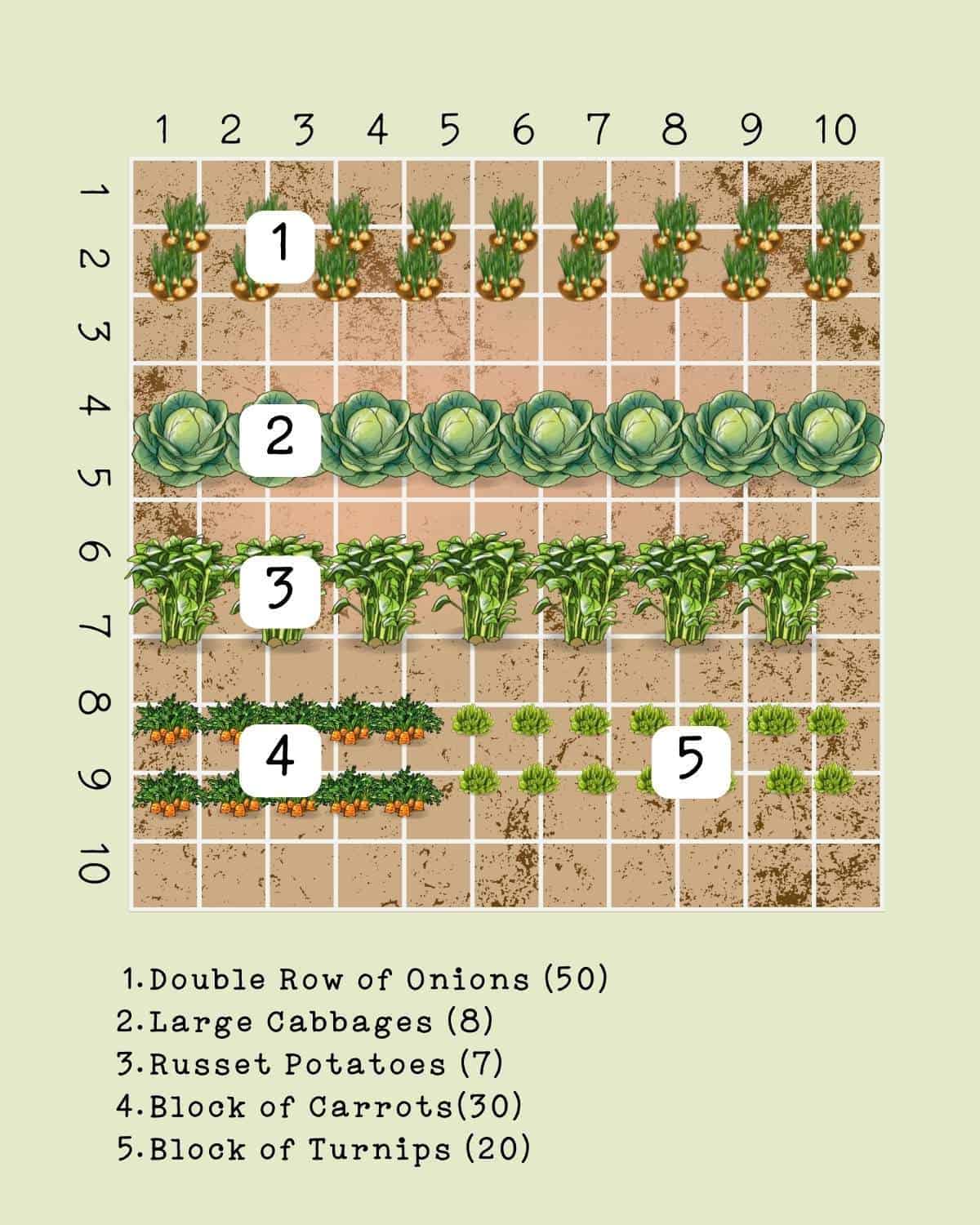 20 Best Vegetable Garden Layout Ideas - Planning Vegetable Garden Plot