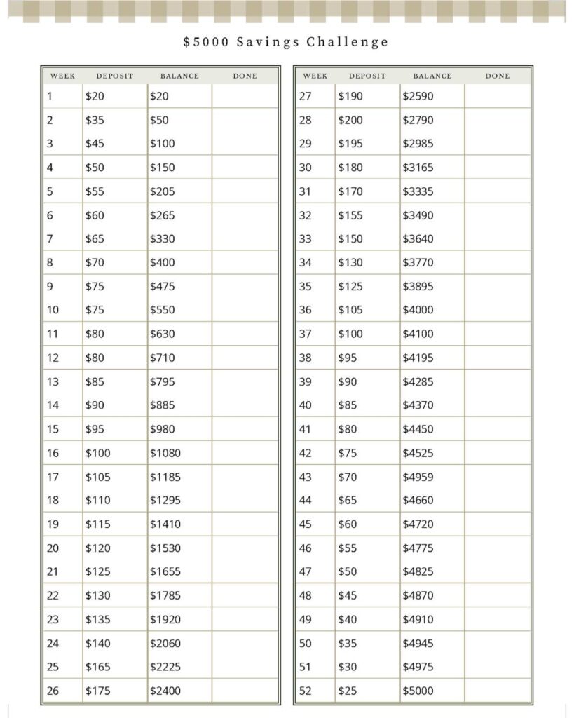 7 Beautiful and Simple Free Printable Savings Trackers To Keep You ...