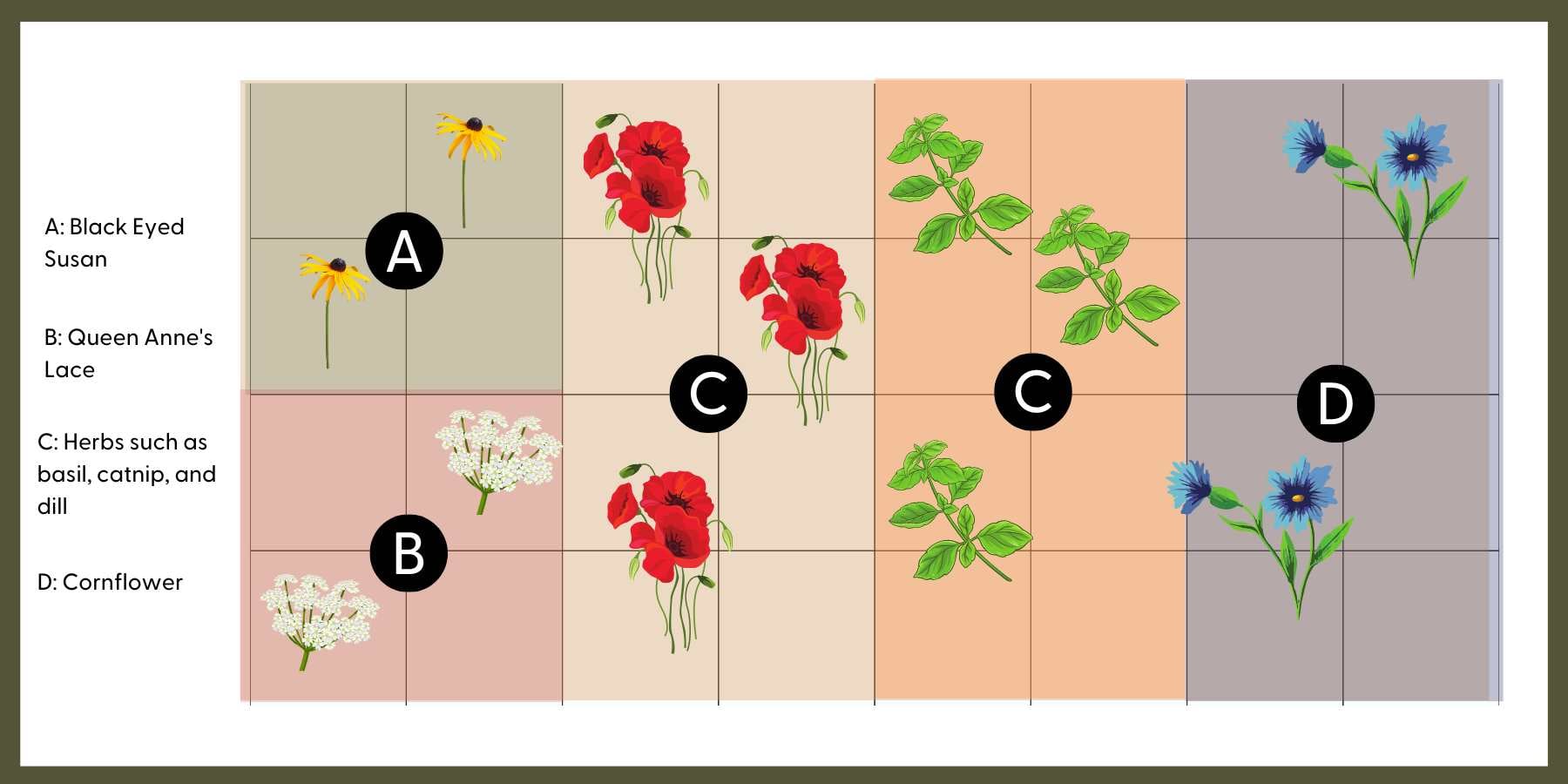 7 Lovely Cutting Garden Plans (Sample Layouts + Tips For Your Own)